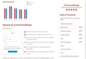 Screenshot of a full review