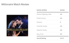MillionaireMatch review MillionaireMatch review