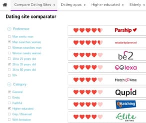 Screenshot of dating site reviews