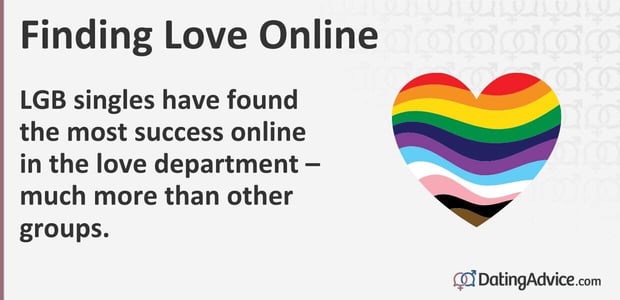 LGB singles have the most success online in the love department LGB singles have the most success online in the love department