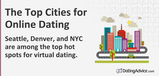 Seattle, Denver, and NYC are the top hot spots for online dating Seattle, Denver, and NYC are the top hot spots for online dating