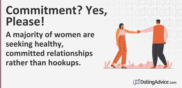 A majority of women are seeking healthy, committed relationships