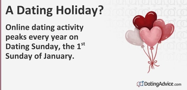 Online dating activity peaks every year on Dating Sunday, the 1st Sunday of January