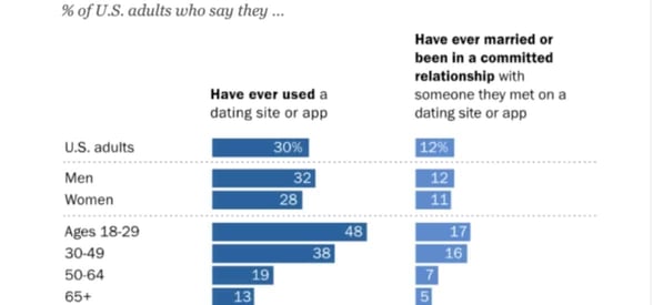 Data courtesy of the Pew Research Center