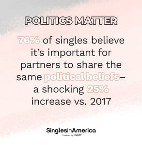 Graphic from the Singles in America survey