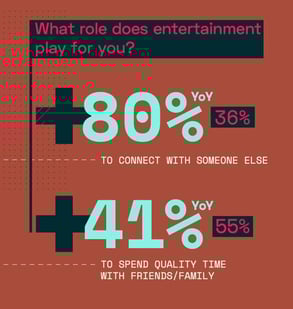 Screenshot of The State of Fandom 2020 graphic