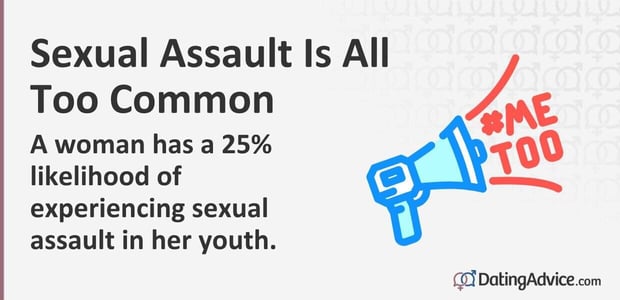 1 in 4 A woman has a 25% likelihood of experiencing sexual assault in her youth.