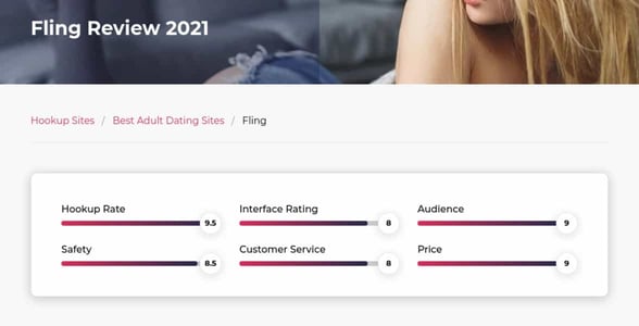 Screenshot of HookupBro.org's review