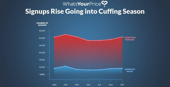 Graph of 2020 signups on WYP