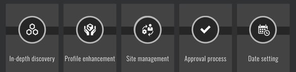 Screenshot from Elite Dating Managers website