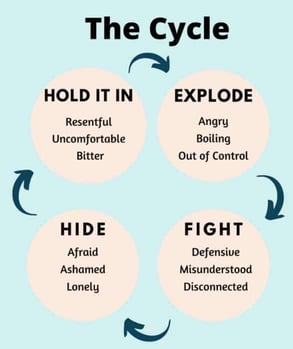 The Cycle of Unhealthy Money Talks The Cycle of Unhealthy Money Talks