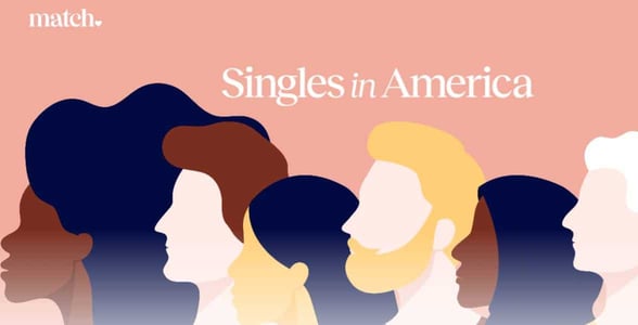 Singles in America study