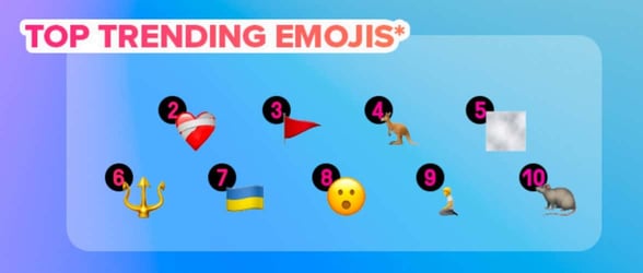 Tinder's Top Trending Emojis Tinder's Top Trending Emojis