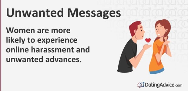 unwanted messages graphic unwanted messages graphic
