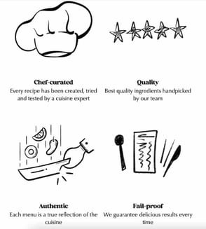 graphic going over basics of cookaway kit