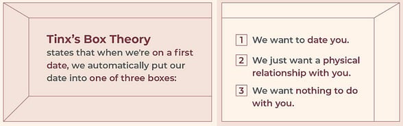 graphic explaining box theory