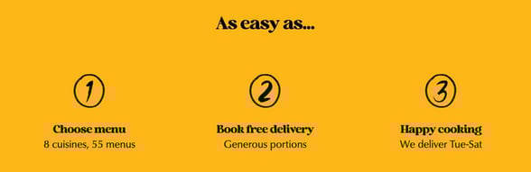 graphic explaining how to order