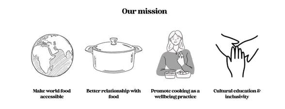 graphic explaining cookaway's mission