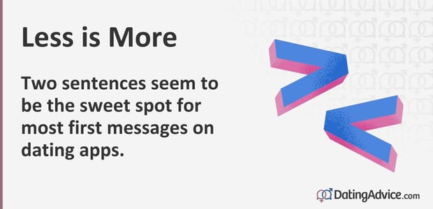 Two sentences seem to be the sweet spot for most first messages on dating apps