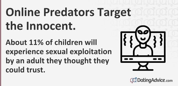 About 11% of children will experience sexual exploitation by an adult they thought they could trust. About 11% of children will experience sexual exploitation by an adult they thought they could trust.