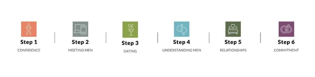 steps of Love U