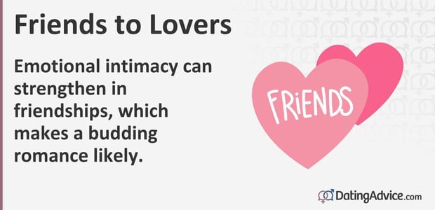 Emotional intimacy can strengthen in friendships, which makes a budding romance likely