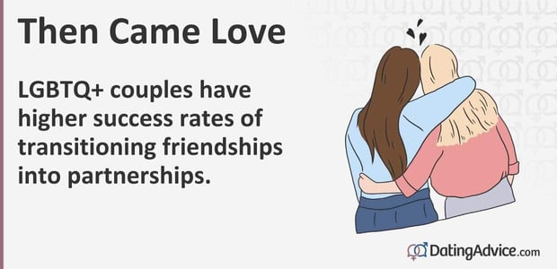 LGBTQ+ couples have higher success rates of transitioning friendships into partnerships LGBTQ+ couples have higher success rates of transitioning friendships into partnerships