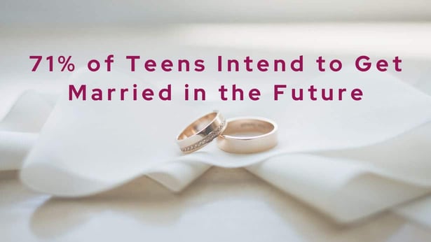 High school dating statistic