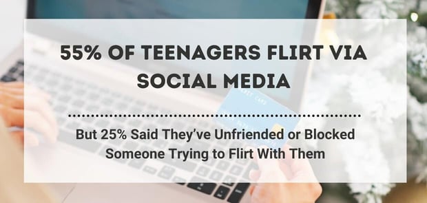 Social media stats