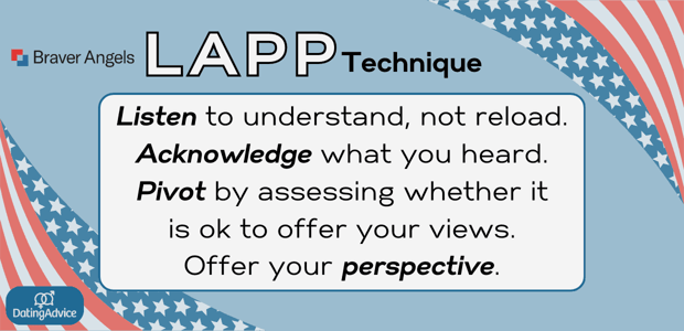 LAPP technique braver angels