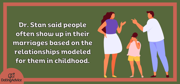 behaviors learned in childhood