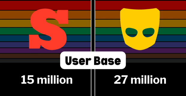 user base scruff and grindr