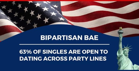 Bipartisan Bae Survey