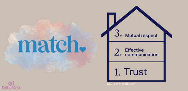 match's singles in america study 2023