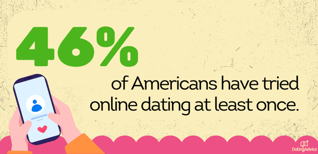 many americans have tried online dating