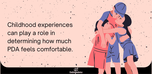childhood experiences and PDA