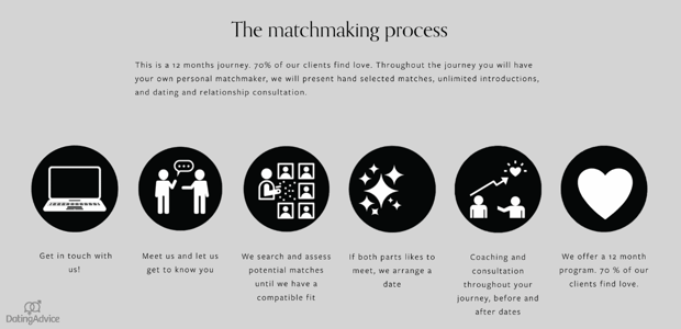 lemarc thomas matchmaking process