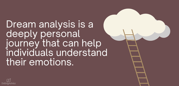 dream analysis dream analysis