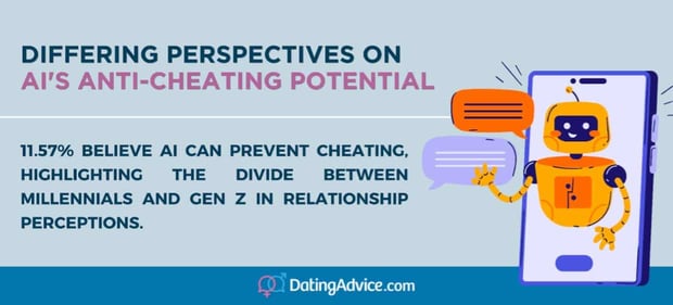 AI's anti-cheating potential