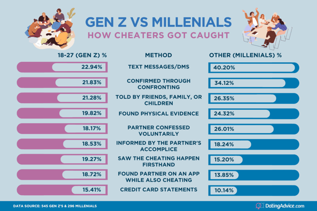 Comparison of Gen Z and millennials