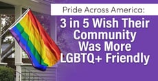 Pride Across America: 3 in 5 Wish Their Community Was More LGBTQ+ Friendly
