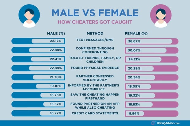 Male versus female comparison