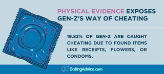 The Top 9 Most Common Ways Cheaters Get Caught