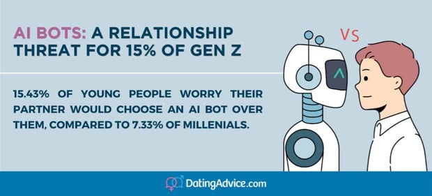 AI bots are a relationship threat AI bots are a relationship threat