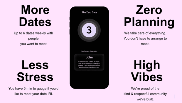 Screenshot from The Zero Date website displaying features