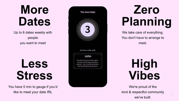 Screenshot from The Zero Date website displaying features Screenshot from The Zero Date website displaying features