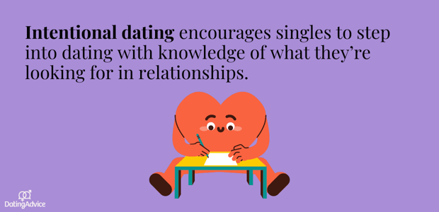 intentional dating