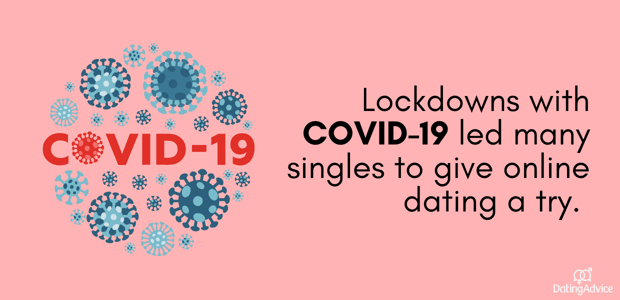 covid impact on dating apps