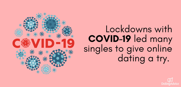 covid impact on dating apps