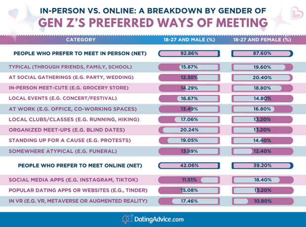 In person vs online